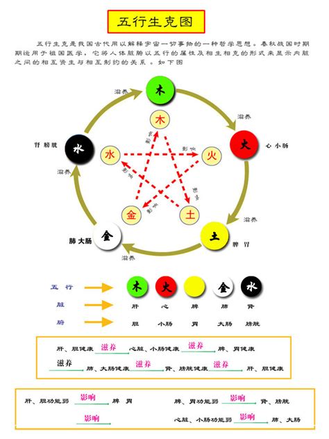 五行 形狀|五行所代表的颜色、方位、形状、数字以及应用